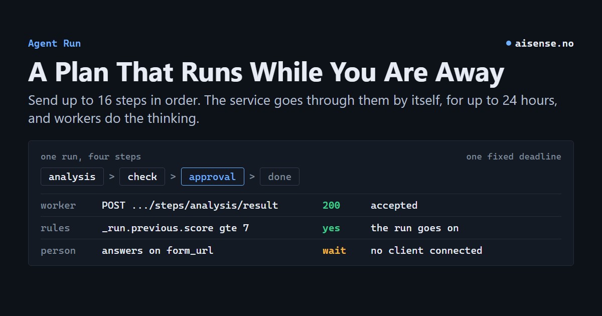 A run of four steps from analysis to done: a worker's result accepted with 200, rules that answer yes, and a wait for a person with no client connected.